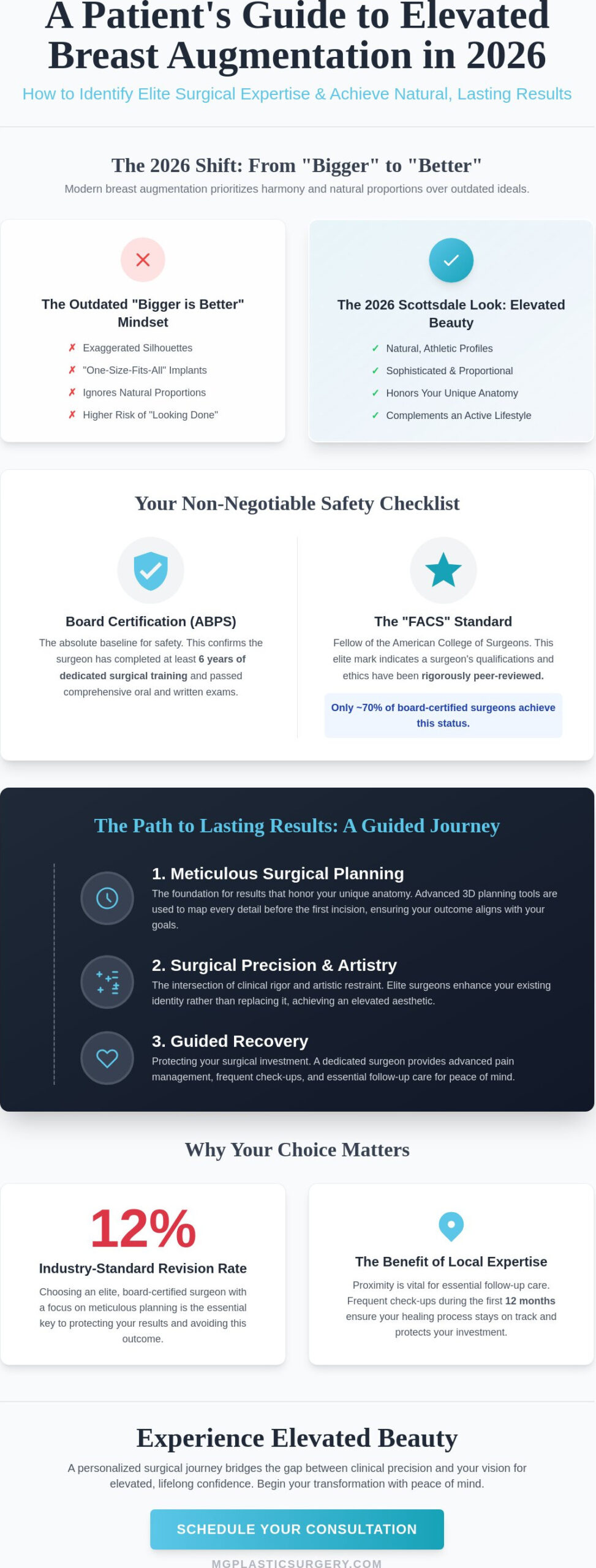 Best Plastic Surgeon in Scottsdale for Breast Augmentation: Your 2026 Guide to Elevated Results