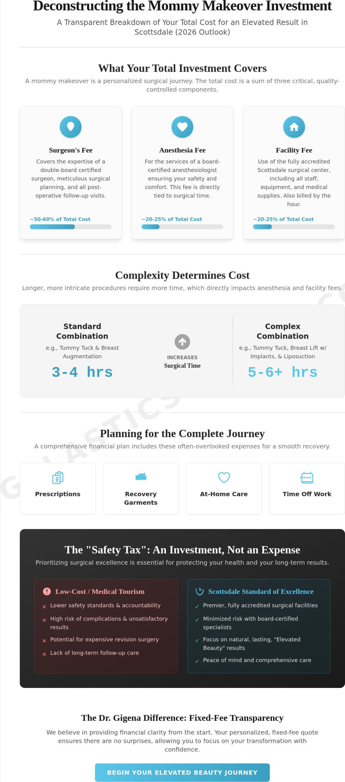 Mommy Makeover Cost in Scottsdale: 2026 Pricing & Investment Guide