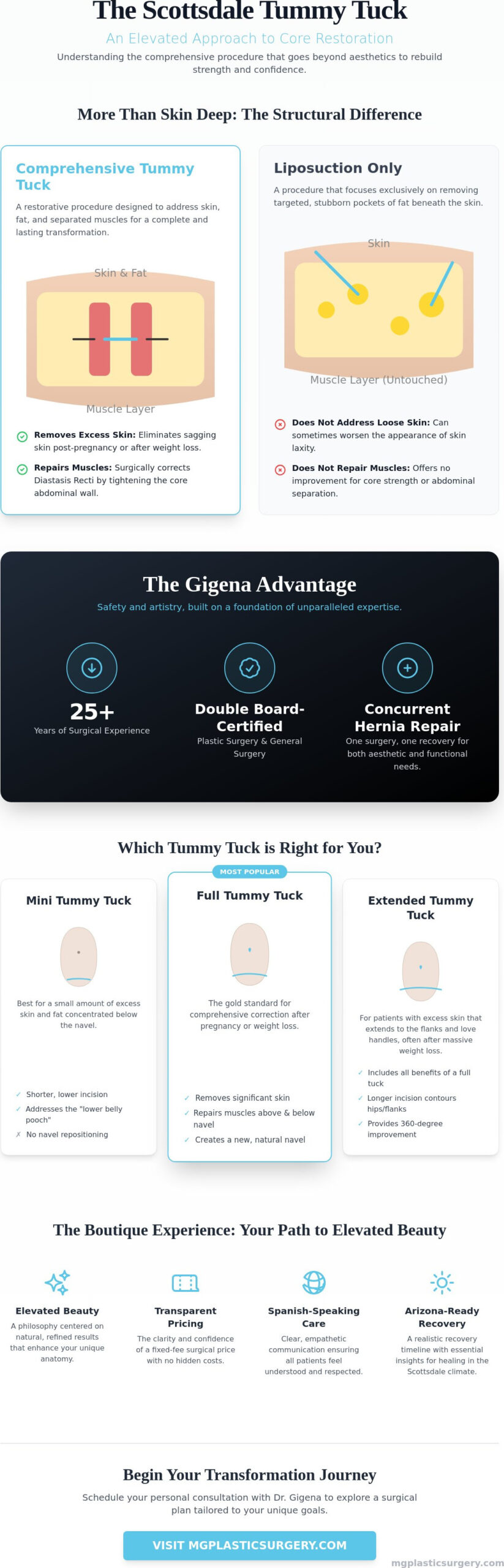 Scottsdale Tummy Tuck: An Elevated Journey to Core Restoration