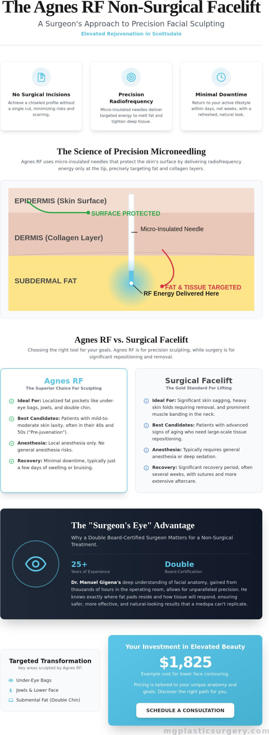 Non-Surgical Facelift in Scottsdale: The Agnes RF Buying Guide (2026)