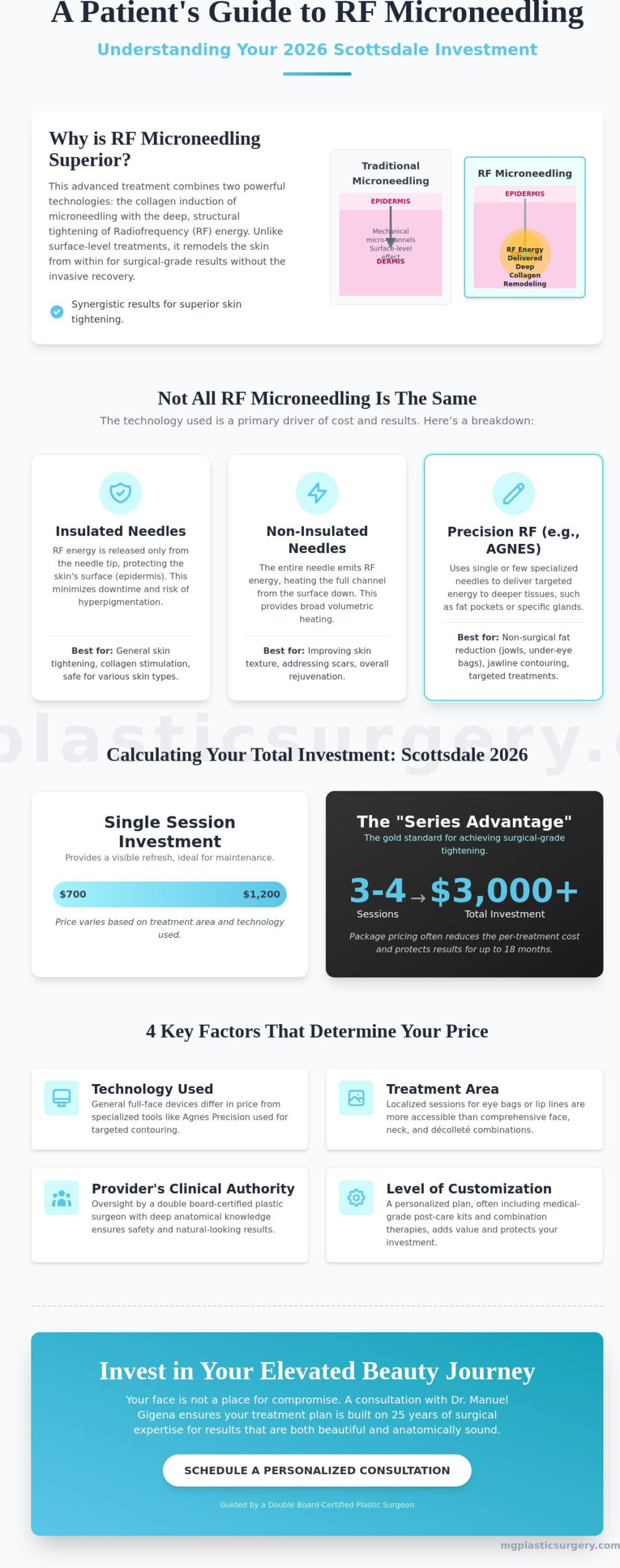 RF Microneedling Cost in Scottsdale: 2026 Pricing & Value Guide