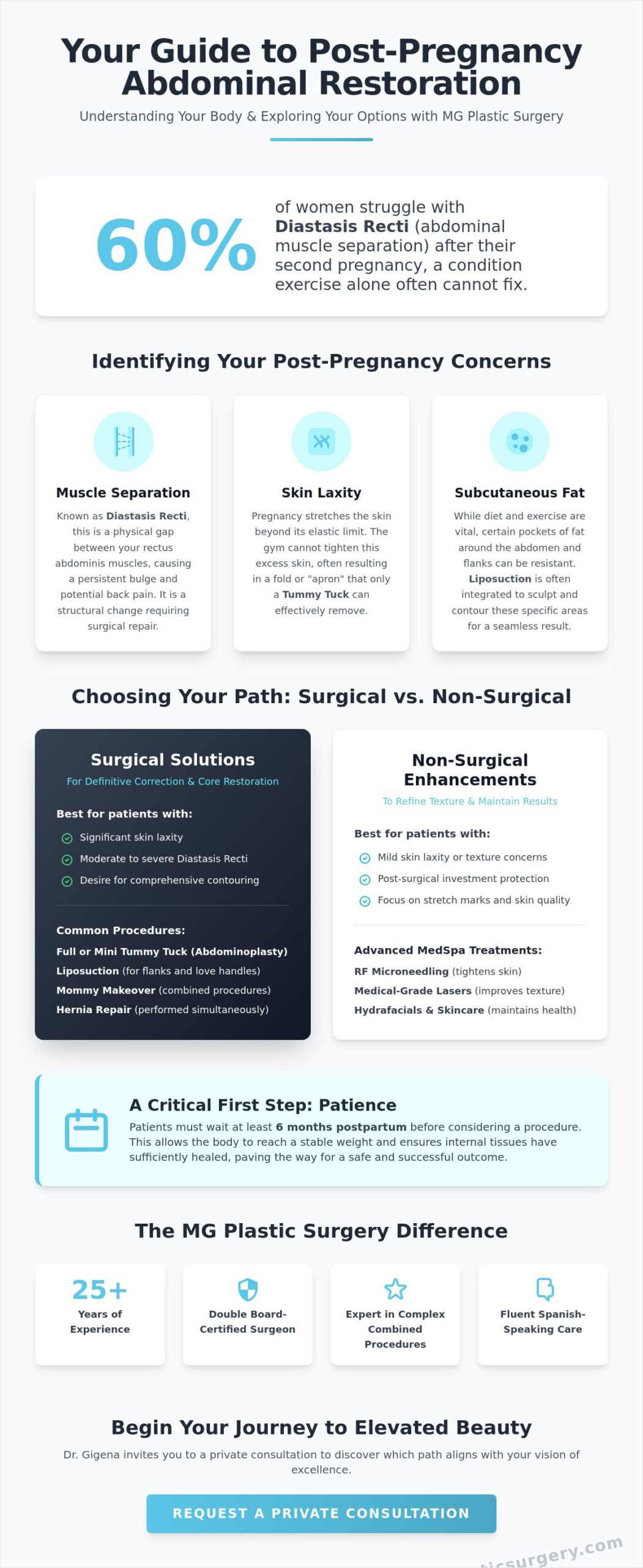 Restoring Your Tummy After Childbirth in Scottsdale: A Guide to Elevated Results