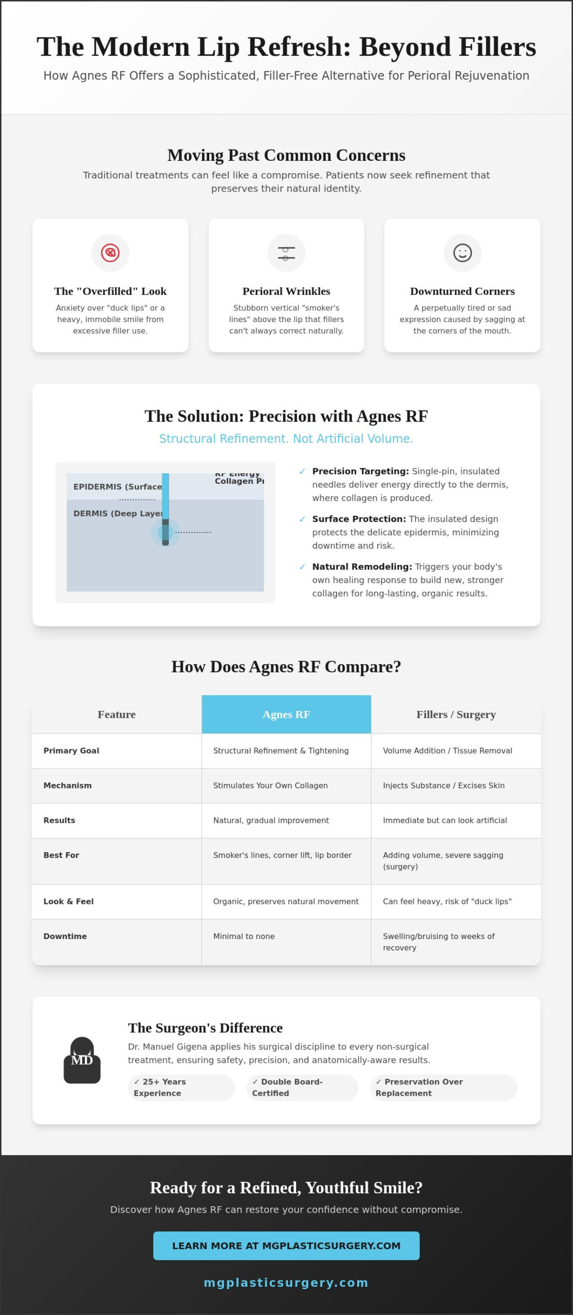 Non-Surgical Lip Enhancement in Scottsdale: The Precision of Agnes RF
