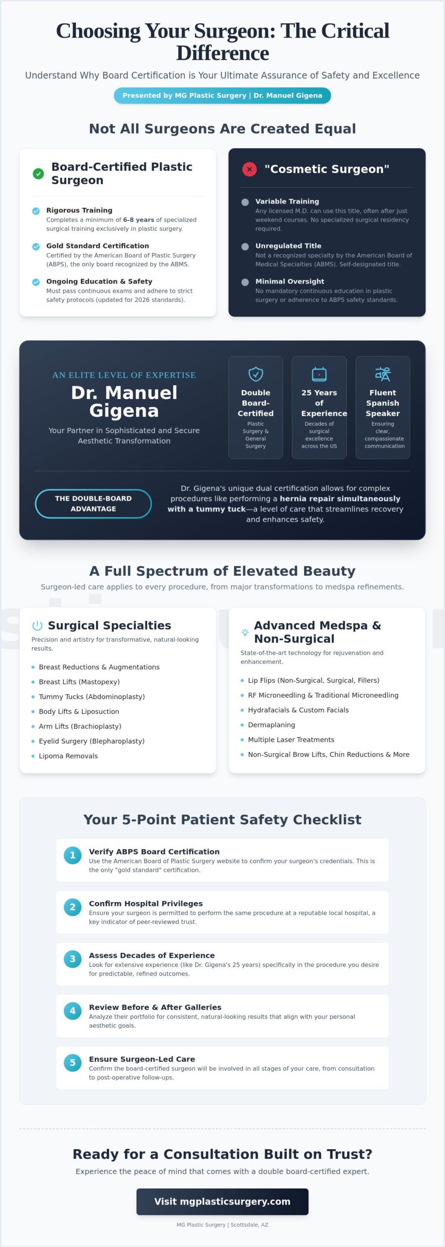 Board Certified Plastic Surgeon: Your 2026 Patient Safety & Quality Checklist