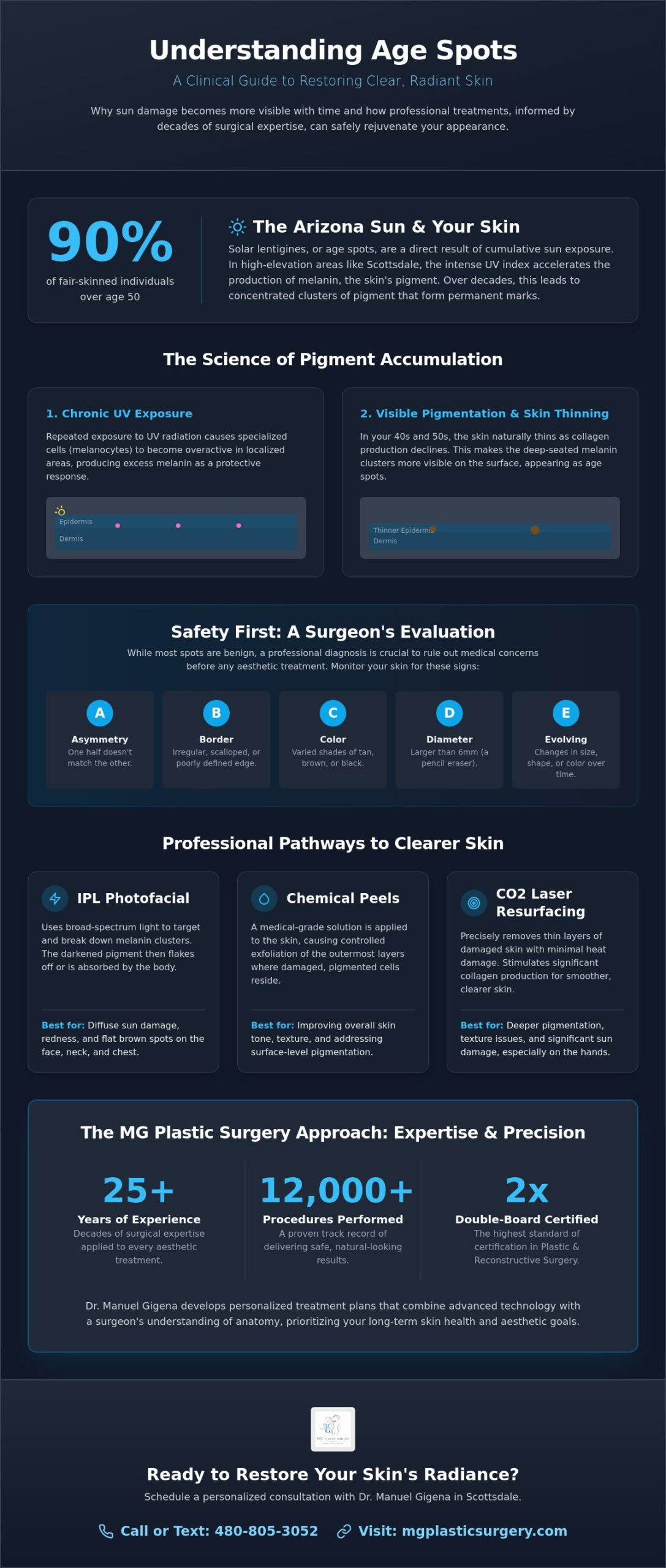 Age Spots: A Comprehensive Guide to Skin Restoration in Scottsdale
