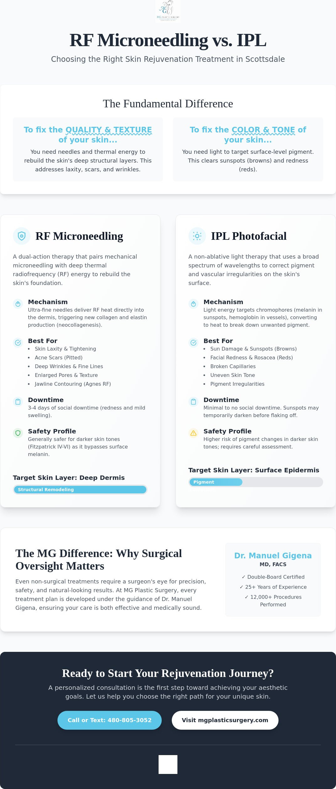 RF Microneedling vs. IPL: Which Scottsdale Skin Rejuvenation Treatment Is Right for You?