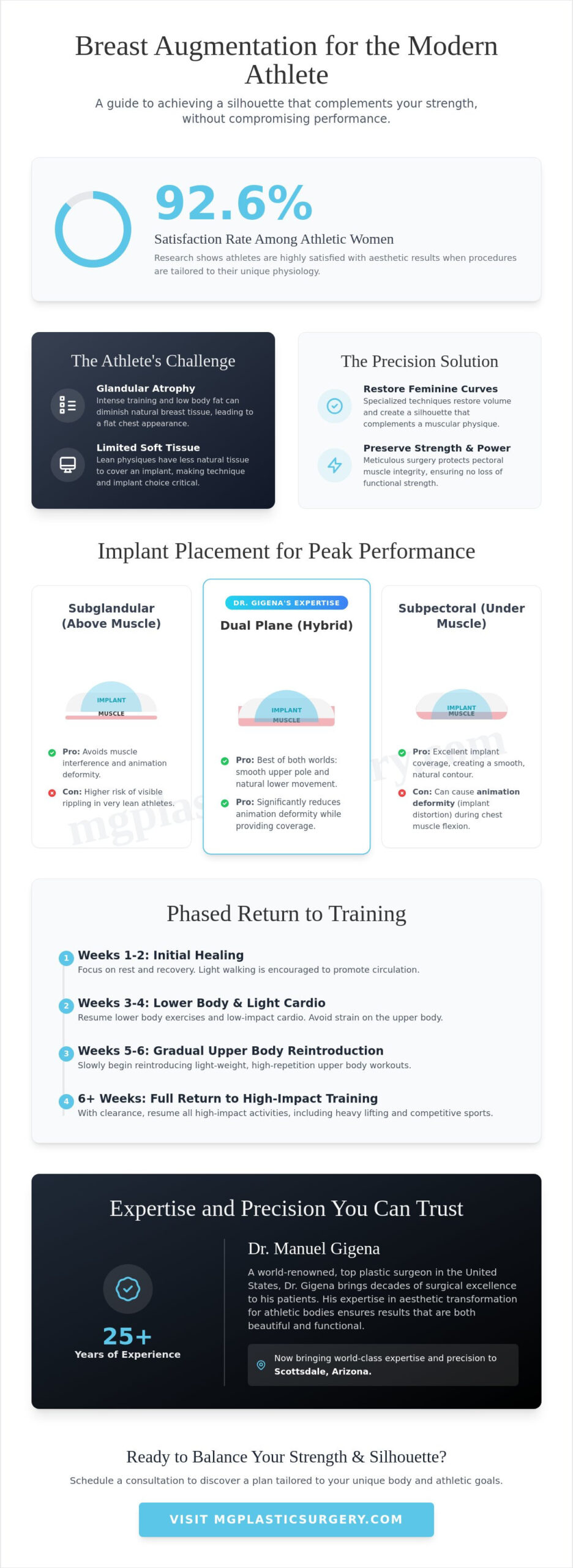 Breast Augmentation for Athletes in Scottsdale: Balancing Performance and Aesthetics