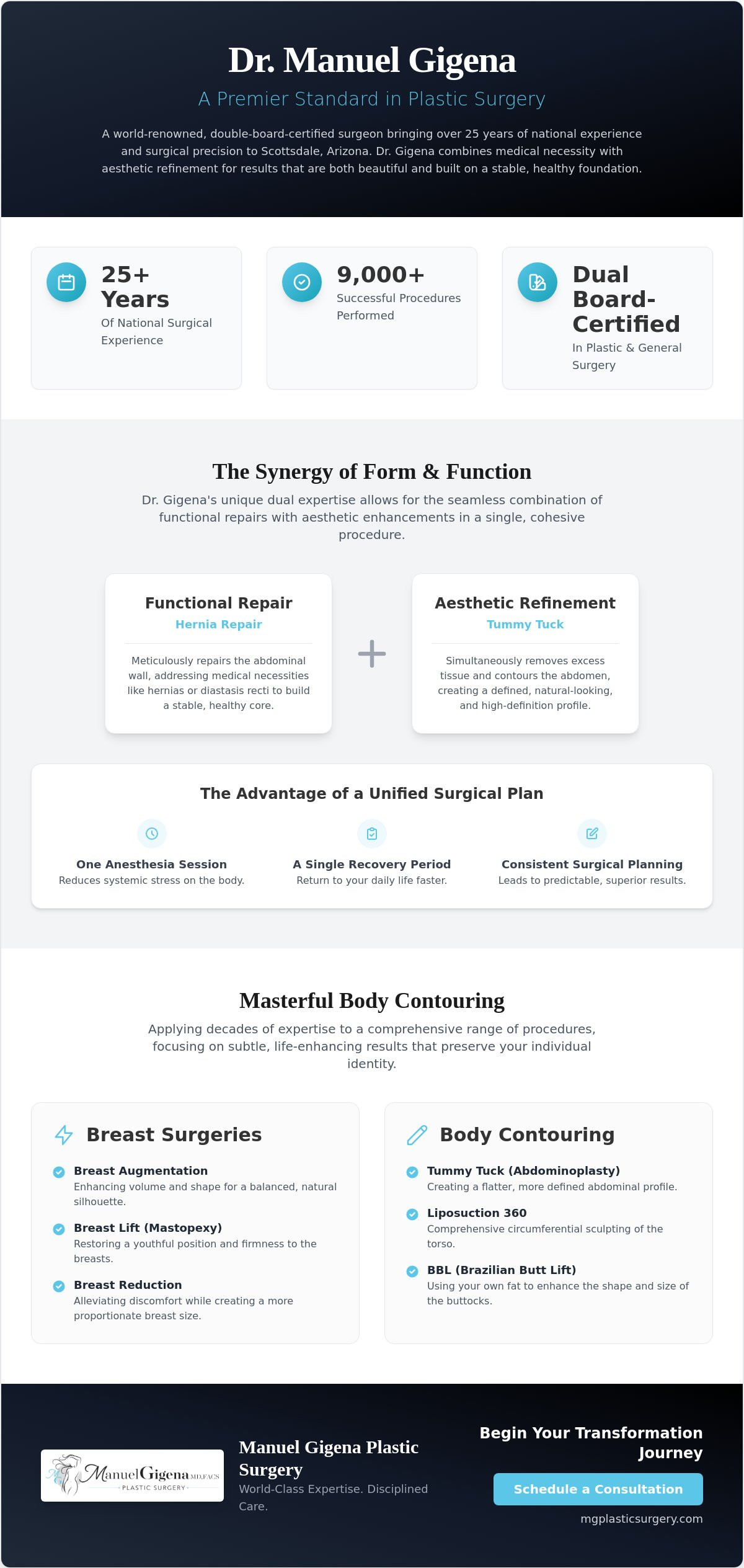 Dr. Manuel Gigena: Credibility Behind The New Dr. Scottsdale