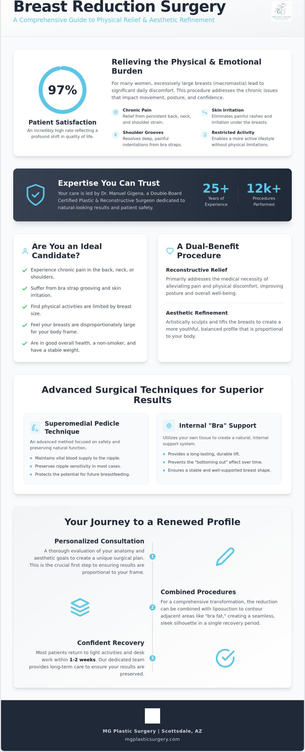 Breast Reduction in Scottsdale: Relief, Proportionality, and Aesthetic Refinement