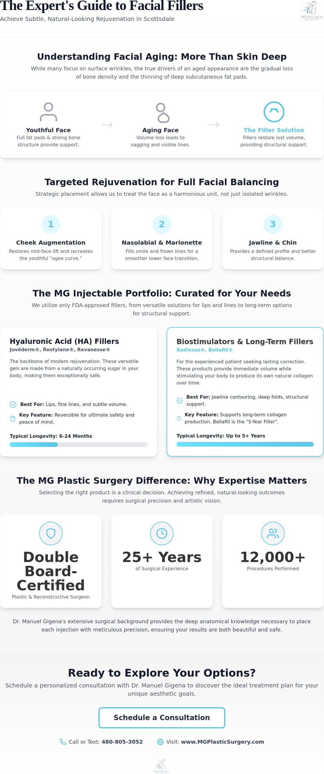 Facial Fillers in Scottsdale: The 2026 Guide to Volume and Contouring