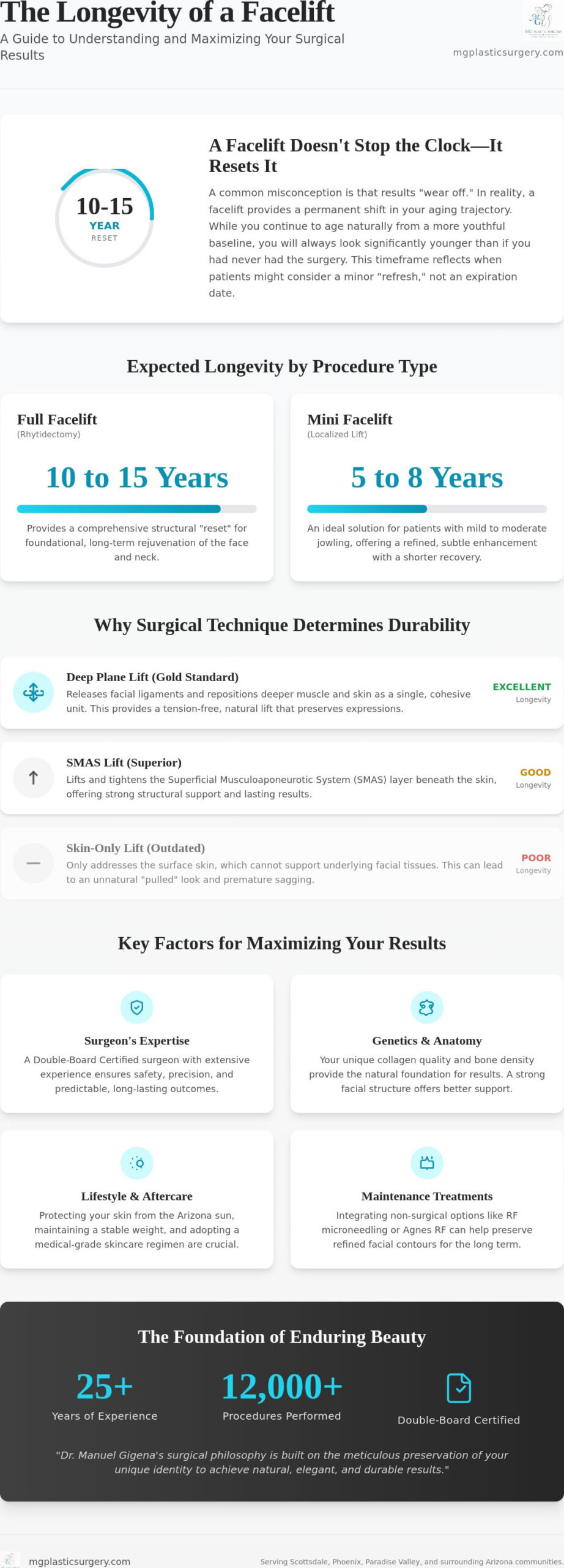 How Long Do Facelift Results Last? A Guide to Longevity and Maintenance
