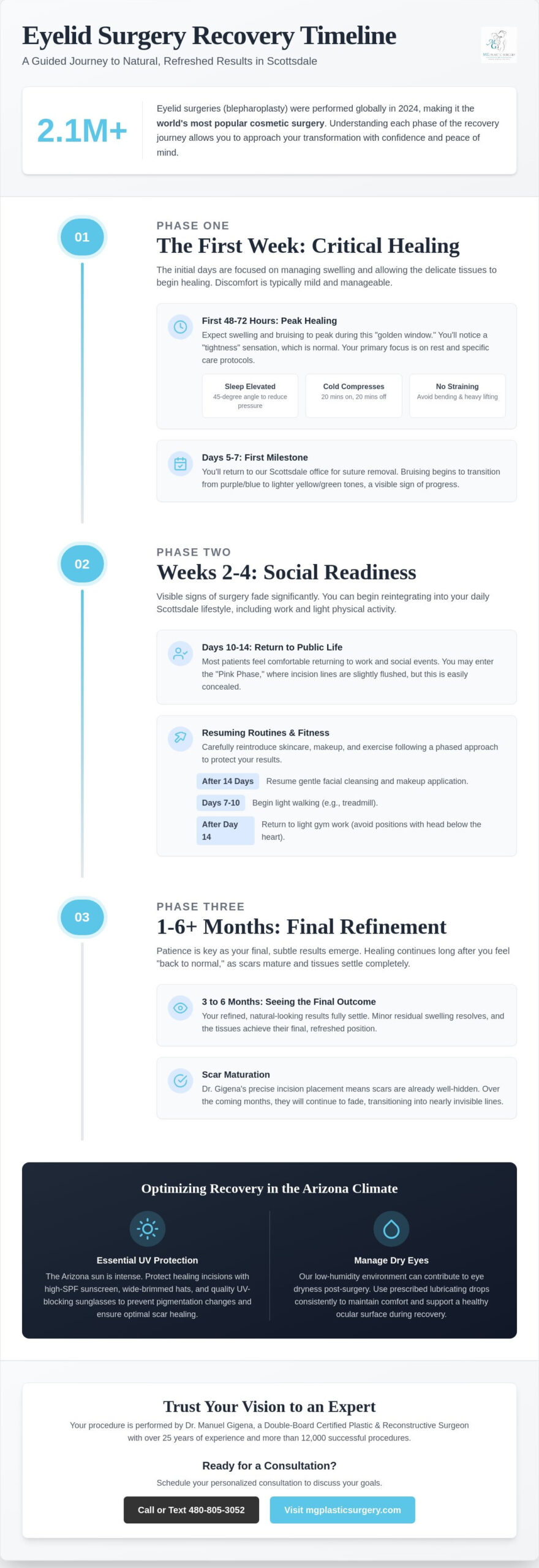 Recovery from Eyelid Surgery Timeline: Your 2026 Guide to Refreshed Results